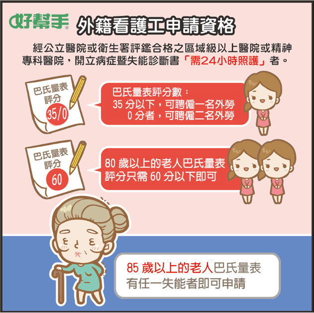 外籍看護工申請資格
