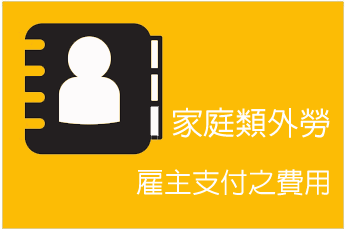 支付費用說明